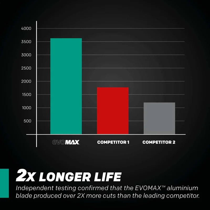 Profesionálny kotúč na hliník s karbid/volfrámovými zubami EVOMAX 355 Evolution - 355x25,4x2,4mm (100z)