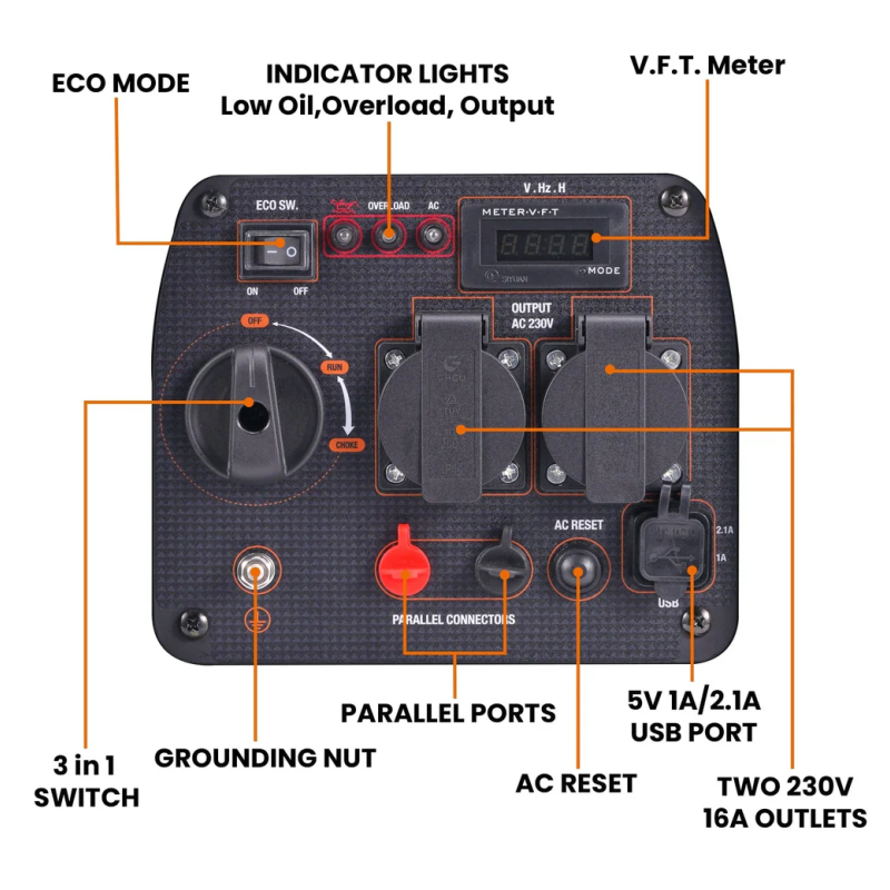 Invertorová elektrocentrála MXR2300 maXpeedingrods - 2,3 kW, 2x230V, 2xUSB