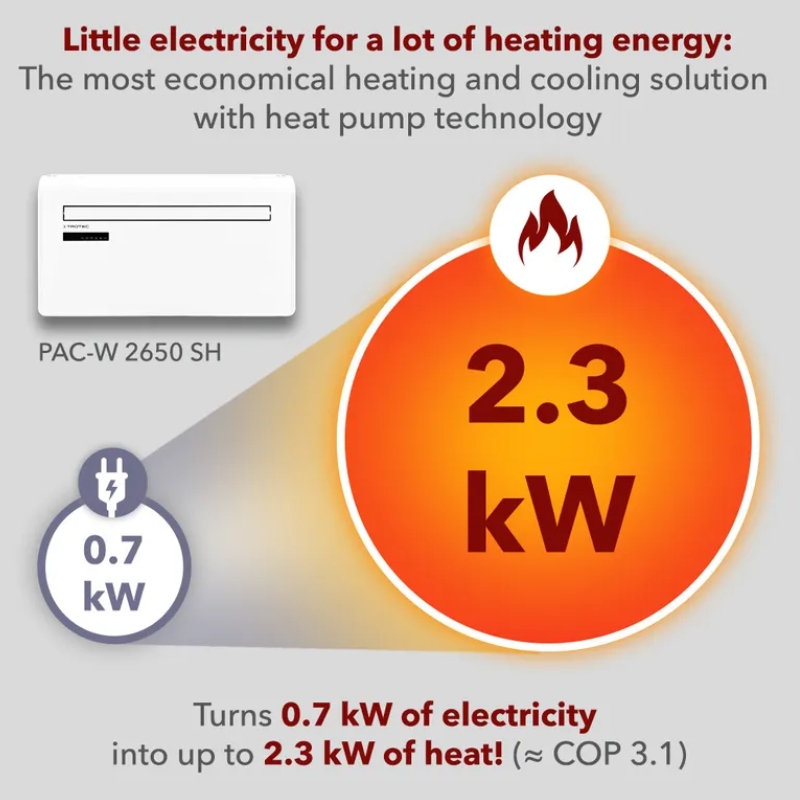 Nástenná klimatizácia PAC-W 2650 SH Trotec - 2,6 kW (9 000 Btu/h), Wi-Fi